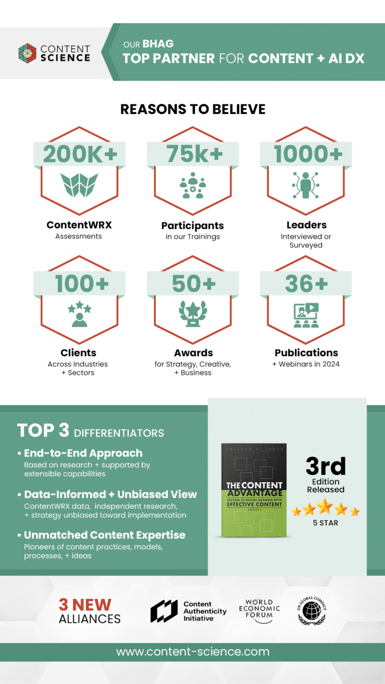 Science Accomplishment Content Science Celebrates 2024 Achievements in Growth - Content Science